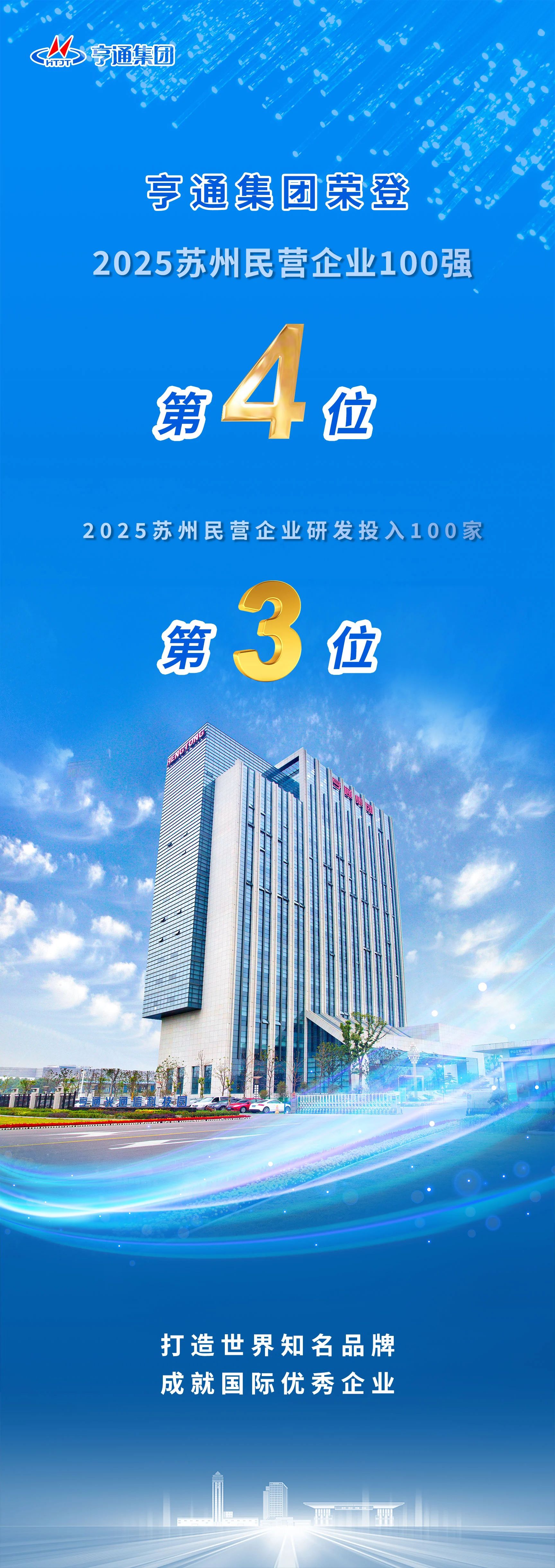 苏州民企百强榜发布！亨通荣登第4位！